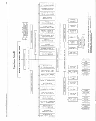 I
CHUQUiSACA}-
I
LA
PAZ
r
ICOCHABAMBAr
I
ORURO
r
UU.
DE
POL.
FRONT
y
RURAL
BENI
OPTO.
DE
SANTA
CRUZ
PERSONAL
PANDO
I
OPTO.
DE
~
ICIA
I
CHUQU!$ACA}
I
LA
PAZ
r
I
COCHABAMB+
I
ORURO
I
POTOsí
I
TARIJA
1-
I
BENI
I
SANTA
CRUZ
1-
¡::
trl
'Tl
::s
-
¡::
l)
l)
f1)
'"08"'a
O
•..•
f1)
_D.l
..
s:
Q.
n n
O-
O
l)?
3
5'
'1j
l)
(Jl
~
::s
P".
trl
P.
2"
~
O
Q.
'1j
~
O
(3
::s
::s
'<
f1)
aro
'"1
~~~
f1)
o
p.
::s
Z
f1)
~?
¡;;
::s
01
'1j
~.
o
rt>
'1j
:=:
g.
o, ~.
l)
Q,
Z
l)
l)
'<
n
p.
o' f1)
::s
3
~ o
.
q
~ l)
~.
Q.
2. l)
(Jl
f1)
nr
~
~.
Ol
o
o
p.
~
('t)
~.
Cl
~
g.
§'
OPTO.
DE
PDO.
YOPS.
I
OPTO.
1- ADMINISTR.
OPTO.
DE
I
IDENT
PERS.
r
OPTO.
DE
SERV
TÉC.
AUX.
*-1
I
1-
OPTO.
DE
SANID.
y
BIENT
SOCo
¡-
o
o
s:
»,~
:0:0
rn
s=.
»»
:00
Cm
:0--1
»:0
r
»,
z
(f)
::¡
O
L-
UU.
DE
ORDEN
I
y
SEGURIDAD
I
(")
~~
-~
);!»
UU.
DE
F
6
TRÁNSITO
00
L3I
~ U.
DE
CRIM.
y
L
POLo
JUD.
I
I
U.
DE
POLo
I
ADUANERA
POLIcíA
FEMENINA
I
---n-
JUZGADOS
POLlCIALES
(f)
C
DJ
O
O
s:
»
z
O
O
l-j
o
-u
:r;!
,
o
m
-u
O
r
O
j;'
m
(f)
o
DIRECCiÓN
NACIONAL
DE
:r;!
~
O.C.N.
INTERPOL
g
»
s: z
» O
,
O
O
O
:o -u
Q
:r;!
m
r
Z
.
m
O
:o
m
»
-u
r
~
DIRECCiÓN
NACIONAL
25
2
Q
POLIcíA
ADUANERA
_
~
m
»
z- :o
(f)
»
~
DIRECCiÓN
POLIcíA
FORES-
~
I
r
m
TAL
y
MEDIO
AMBIENTE
~
I
'----
-u
O
m
(f)
~
DIRECCiÓN
DE
ASUNTOS
ES
r
INTERNOS
c
O
(")
m
~ r
_
¡:;¡
DIRECCiÓN
CONTROL
C§
I
Y
AUDIT
INT
(f)
»
-u
(")
O
O
DIRECCiÓN
NACIONAL
~
~
DE
RR.
INTERNACIONALES
5>
:o
r
»
m
m
(f)
r
DIRECCiÓN
NACIONAL
;¡;
RELACIONES
PÚBLICAS
:o
(")
O
--1
:o
J>-
.,
O
O
CONSEJO
DE
VIVIENDA
POLICIAL
CENTRO
NACIONAL
DE
PRODUCCiÓN
rr+:
r-'-
'-r-
'----
I
DIRECCiÓN
NAL.
DE
POLIcíA
FRONTERIZA
RURAL
DIRECCiÓN
NACIONAL
DE
PERSONAL
DIRECCiÓN
NACIONAL
DE
INTELIGENCIA
DIRECCiÓN
NAL.
DE
PLA-
NEAMIENTO
Y
OPERACIONES
DIRECCiÓN
NACIONAL
ADMINISTRATIVO
--1
22
DJ
C
Z
»
r
O
¡¡;
o
O
-u
:r;!
r
DIR,ECCIÓN
NAL.
DE
SERV
1
TECNICOS
AUXILIARES
I
r
DIRECCiÓN
NAL.
DE
IDENTI-
FICACiÓN
PERSONAL
DIRECCiÓN
NAL.
DE
SALUD
Y
BIENESTAR
SOCIAL
DIRECCiÓN
NAL.
DE
PREVEN-
CiÓN
E
INV
DE
ROBO
VEHIC.
DIRECCiÓN
NAL.
DE
FISCALI-
ZACiÓN
Y
RECAUDACiÓN
.---
DIRECCiÓN
NAL.
DE
INS-
TRUCCiÓN
Y
ENSEÑANZA
~
.L.
-'-
z
(f)
-u
m
o
d
:o
5>'
O
-u
:r;!
r
FONDO
COMPLEMENTARIO
l
DE
SEG.
SOCIAL
r
DIR,ECC::IÓNNAL.
DE
POLl-
I
CIA
TECNICA
JUDICIAL
r
1
DIRECCiÓN
NACIONAL
l
DE
DERECHOS
HUMANOS
l'
r
DIRECCiÓN
NACIONAL
DE
l
SEGURIDAD
PENITENCIARIA
r
r-
--1
22
DJ
C
Z
»
r
O
¡¡;
(")
'i5
r
Z
»
:o
(5
(f)
C
-u
m
:o
(5
:o
L
z
(f)
-u
m
o
--1
O
:o
5>'
o
m
Z
m
:o
»
r
'----
.-
s:
z
en
-1
m
(")
:o
O
-
t
O
6
o
~
m
ñi
G')
Gl
O
~
ttJ
m
-
:o
m
~
:o
z
O
.---
-r-'
nr;
r--
N
o
o
o
L-
o
~
C1Q
1)
::;
.....
C1Q
~
1)
3
1)
""O
o
-.
....
r'l
.....
1)
-V
J
»
z
tTl
><
o
~
~
:n.
~
-<
o
:<J
o
»
z
C'
i
~
3'
:
:
»
U1
w
U1
O
 