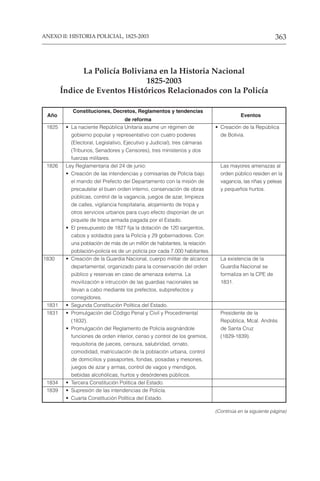 363
ANEXO II: HISTORIA POLICIAL, 1825-2003
La Policía Boliviana en la Historia Nacional
1825-2003
Índice de Eventos Históricos Relacionados con la Policía
Año
Constituciones, Decretos, Reglamentos y tendencias
Eventos
de reforma
1825 • La naciente República Unitaria asume un régimen de • Creación de la República
gobierno popular y representativo con cuatro poderes de Bolivia.
(Electoral, Legislativo, Ejecutivo y Judicial), tres cámaras
(Tribunos, Senadores y Censores), tres ministerios y dos
fuerzas militares.
1826 Ley Reglamentaria del 24 de junio: Las mayores amenazas al
• Creación de las intendencias y comisarías de Policía bajo orden público residen en la
el mando del Prefecto del Departamento con la misión de vagancia, las riñas y peleas
precautelar el buen orden interno, conservación de obras y pequeños hurtos.
públicas, control de la vagancia, juegos de azar, limpieza
de calles, vigilancia hospitalaria, alojamiento de tropa y
otros servicios urbanos para cuyo efecto disponían de un
piquete de tropa armada pagada por el Estado.
• El presupuesto de 1827 fija la dotación de 120 sargentos,
cabos y soldados para la Policía y 29 gobernadores. Con
una población de más de un millón de habitantes, la relación
población-policía es de un policía por cada 7.000 habitantes.
1830 • Creación de la Guardia Nacional, cuerpo militar de alcance La existencia de la
departamental, organizado para la conservación del orden Guardia Nacional se
público y reservas en caso de amenaza externa. La formaliza en la CPE de
movilización e intrucción de las guardias nacionales se 1831.
llevan a cabo mediante los prefectos, subprefectos y
corregidores.
1831 • Segunda Constitución Política del Estado.
1831 • Promulgación del Código Penal y Civil y Procedimental Presidente de la
(1832). República, Mcal. Andrés
• Promulgación del Reglamento de Policía asignándole de Santa Cruz
funciones de orden interior, censo y control de los gremios, (1829-1839).
requisitoria de jueces, censura, salubridad, ornato,
comodidad, matriculación de la población urbana, control
de domicilios y pasaportes, fondas, posadas y mesones,
juegos de azar y armas, control de vagos y mendigos,
bebidas alcohólicas, hurtos y desórdenes públicos.
1834 • Tercera Constitución Política del Estado.
1839 • Supresión de las intendencias de Policía.
• Cuarta Constitución Política del Estado.
(Continúa en la siguiente página)
 