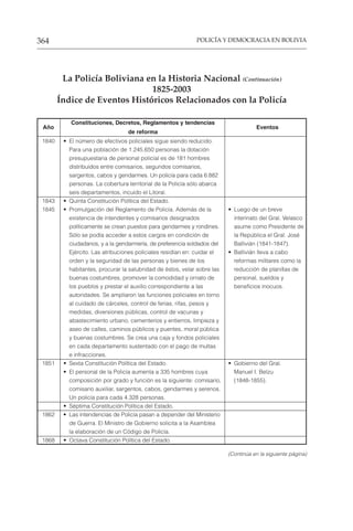 POLICÍA Y DEMOCRACIA EN BOLIVIA
364
1840 • El número de efectivos policiales sigue siendo reducido.
Para una población de 1.245.650 personas la dotación
presupuestaria de personal policial es de 181 hombres
distribuidos entre comisarios, segundos comisarios,
sargentos, cabos y gendarmes. Un policía para cada 6.882
personas. La cobertura territorial de la Policía sólo abarca
seis departamentos, incuido el Litoral.
1843 • Quinta Constitución Política del Estado.
1845 • Promulgación del Reglamento de Policía. Además de la • Luego de un breve
existencia de intendentes y comisarios designados interinato del Gral. Velasco
políticamente se crean puestos para gendarmes y rondines. asume como Presidente de
Sólo se podía acceder a estos cargos en condición de la República el Gral. José
ciudadanos, y a la gendarmería, de preferencia soldados del Ballivián (1841-1847).
Ejército. Las atribuciones policiales residían en: cuidar el • Ballivián lleva a cabo
orden y la seguridad de las personas y bienes de los reformas militares como la
habitantes, procurar la salubridad de éstos, velar sobre las reducción de planillas de
buenas costumbres, promover la comodidad y ornato de personal, sueldos y
los pueblos y prestar el auxilio correspondiente a las beneficios inocuos.
autoridades. Se ampliaron las funciones policiales en torno
al cuidado de cárceles, control de ferias, rifas, pesos y
medidas, diversiones públicas, control de vacunas y
abastecimiento urbano, cementerios y entierros, limpieza y
aseo de calles, caminos públicos y puentes, moral pública
y buenas costumbres. Se crea una caja y fondos policiales
en cada departamento sustentado con el pago de multas
e infracciones.
1851 • Sexta Constitución Política del Estado. • Gobierno del Gral.
• El personal de la Policía aumenta a 335 hombres cuya Manuel I. Belzu
composición por grado y función es la siguiente: comisario, (1848-1855).
comisario auxiliar, sargentos, cabos, gendarmes y serenos.
Un policía para cada 4.328 personas.
• Séptima Constitución Política del Estado.
1862 • Las intendencias de Policía pasan a depender del Ministerio
de Guerra. El Ministro de Gobierno solicita a la Asamblea
la elaboración de un Código de Policía.
1868 • Octava Constitución Política del Estado.
La Policía Boliviana en la Historia Nacional (Continuación)
1825-2003
Índice de Eventos Históricos Relacionados con la Policía
Año
Constituciones, Decretos, Reglamentos y tendencias
Eventos
de reforma
(Continúa en la siguiente página)
 