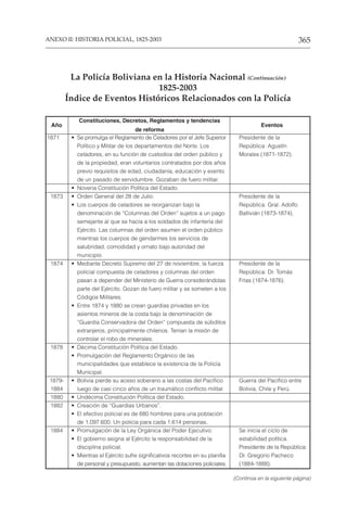365
ANEXO II: HISTORIA POLICIAL, 1825-2003
1871 • Se promulga el Reglamento de Celadores por el Jefe Superior Presidente de la
Político y Militar de los departamentos del Norte. Los República: Agustín
celadores, en su función de custodios del orden público y Morales (1871-1872).
de la propiedad, eran voluntarios contratados por dos años
previo requisitos de edad, ciudadanía, educación y exento
de un pasado de servidumbre. Gozaban de fuero militar.
• Novena Constitución Política del Estado.
1873 • Orden General del 28 de Julio. Presidente de la
• Los cuerpos de celadores se reorganizan bajo la República: Gral. Adolfo
denominación de “Columnas del Orden” sujetos a un pago Ballivián (1873-1874).
semejante al que se hacía a los soldados de infantería del
Ejército. Las columnas del orden asumen el orden público
mientras los cuerpos de gendarmes los servicios de
salubridad, comodidad y ornato bajo autoridad del
municipio.
1874 • Mediante Decreto Supremo del 27 de noviembre, la fuerza Presidente de la
policial compuesta de celadores y columnas del orden República: Dr. Tomás
pasan a depender del Ministerio de Guerra considerándolas Frías (1874-1876).
parte del Ejército. Gozan de fuero militar y se someten a los
Códigos Militares.
• Entre 1874 y 1880 se crean guardias privadas en los
asientos mineros de la costa bajo la denominación de
“Guardia Conservadora del Orden” compuesta de súbditos
extranjeros, principalmente chilenos. Tenían la misión de
controlar el robo de minerales.
1878 • Décima Constitución Política del Estado.
• Promulgación del Reglamento Orgánico de las
municipalidades que establece la existencia de la Policía
Municipal.
1879- • Bolivia pierde su aceso soberano a las costas del Pacífico Guerra del Pacífico entre
1884 luego de casi cinco años de un traumático conflicto militar. Bolivia, Chile y Perú.
1880 • Undécima Constitución Política del Estado.
1882 • Creación de “Guardias Urbanos”.
• El efectivo policial es de 680 hombres para una población
de 1.097.600. Un policía para cada 1.614 personas.
1884 • Promulgación de la Ley Orgánica del Poder Ejecutivo. Se inicia el ciclo de
• El gobierno asigna al Ejército la responsabilidad de la estabilidad política.
disciplina policial. Presidente de la República:
• Mientras el Ejército sufre significativos recortes en su planilla Dr. Gregorio Pacheco
de personal y presupuesto, aumentan las dotaciones policiales. (1884-1888).
La Policía Boliviana en la Historia Nacional (Continuación)
1825-2003
Índice de Eventos Históricos Relacionados con la Policía
Año
Constituciones, Decretos, Reglamentos y tendencias
Eventos
de reforma
(Continúa en la siguiente página)
 