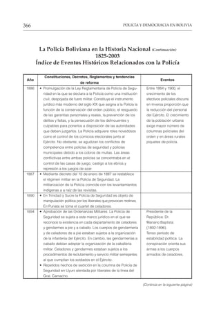 POLICÍA Y DEMOCRACIA EN BOLIVIA
366
1886 • Promulgación de la Ley Reglamentaria de Policía de Segu- Entre 1884 y 1900, el
ridad en la que se declara a la Policía como una institución crecimiento de los
civil, despojada de fuero militar. Constituye el instrumento efectivos policiales discurre
jurídico más moderno del siglo XIX que asigna a la Policía la en inversa proporción que
función de la conservación del orden público, el resguardo la reducción del personal
de las garantías personales y reales, la prevención de los del Ejército. El crecimiento
delitos y faltas, y la persecusión de los delincuentes y de la población urbana
culpables para ponerlos a disposición de las autoridades exige mayor número de
que deben juzgarlos. La Policía adquiere roles novedosos columnas policiales del
como el control de los comicios electorales junto al orden y en áreas rurales
Ejército. No obstante, se agudizan los conflictos de piquetes de policía.
competencia entre policías de seguridad y policías
municipales debido a los cobros de multas. Las áreas
conflictivas entre ambas policías se concentraba en el
control de las casas de juego, castigo a los ebrios y
represión a los juegos de azar.
1887 • Mediante decreto del 10 de enero de 1887 se restablece
el régimen militar en la Policía de Seguridad. La
militarización de la Policía coincide con los levantamientos
indígenas a a raíz de las revisitas.
1890 • En Trinidad y Sucre la Policía de Seguridad es objeto de
manipulación política por los liberales que provocan motines.
En Punata se toma el cuartel de celadores.
1894 • Aprobación de las Ordenanzas Militares. La Policía de Presidente de la
Seguridad se sujeta a este marco jurídico en el que se República: Dr.
reconoce la existencia en cada departamento de celadores Mariano Baptista
y gendarmes a pie y a caballo. Los cuerpos de gendarmería (1892-1896).
y de celadores de a pie estaban sujetos a la organización Tenso período de
de la infantería del Ejército. En cambio, las gendarmerías a estabilidad política. La
caballo debían adoptar la organización de la caballería conspiración orienta sus
militar. Celadores y gendarmes estaban sujetos a los armas a los cuerpos
procedimientos de reclutamiento y servicio militar semejantes armados de celadores.
al que cumplían los soldados en el Ejército.
• Repetidos hechos de sedición en la columna de Policía de
Seguridad en Uyuni alentada por liberales de la línea del
Gral. Camacho.
La Policía Boliviana en la Historia Nacional (Continuación)
1825-2003
Índice de Eventos Históricos Relacionados con la Policía
Año
Constituciones, Decretos, Reglamentos y tendencias
Eventos
de reforma
(Continúa en la siguiente página)
 