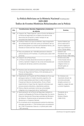 367
ANEXO II: HISTORIA POLICIAL, 1825-2003
1896 • Creación del “Papel Especial” para el Control de Multas en
la Policía de Seguridad con el objetivo de disminuir las
denuncias de corrupción y malos manejos en las
recaudaciones departamentales.
1898- • Conflicto militar en el que se enfrentan, bajo el argumento Guerra Federal que
1899 de la federalización del norte contra el centralismo del sur, pone al desnudo el
ejércitos del gobierno al mando del Presidente Alonso y de racismo oligárquico
liberales al mando del Gral. Pando y Montes. bajo cuya sombra se
fusila a Zárate Willka.
• Para una población de 1.555.800 personas la dotación Gobierno del
policial alcanza a 814 hombres. Un policía para cada 2.007 Presidente Gral. José
personas. Manuel Pando (1899-1904).
1901 • Creación de la Policía Rural. El temor de la élite
• La Policía montada desarrolla funciones de vigilancia, minero-feudal ante el
control y represión indígena en las zonas amenazadas por creciente desborde
la restitución de tierras a dominio comunitario. indígena motiva un
elevado gasto en
seguridad.
1903 • Diversos actos de sedición policial protagonizados por las
Policías de Seguridad de Potosí y Cinti alentadas por la
fracción conservadora.
1904 • Implantación del Proyecto de Policía Modelo de Oruro que Se introduce una
perseguía replicar el modelo de policía argentina. Se importante división de
contrató especialistas para llevar a cabo el proyecto. funciones policiales
Fracasó por falta de voluntad política. Oruro y Potosí dirigida a prevenir la
experimentan el mayor flujo de migración extranjera que vagancia, juegos de azar
provoca severos disturbios y desórdenes públicos. y control migratorio.
• Policía y Ejército arremeten contra las comunidades
indígenas con el argumento de la “pacificación”.
1910 • Nacionalización de la Policía de Seguridad mediante la Presidente de la
creación de Brigadas de Policías de Seguridad. Se crea la República: Dr.
Dirección General de Policía bajo autoridad del Ministerio Eliodoro Villazón
de Gobierno. Posteriormente se reemplaza la Dirección (1909-1913).
General por un Inspector General.
• En el momento de la nacionalización policial los efectivos
policiales ascienden a 1.704 hombres para una población
de 2.159.715 personas. Estos es, un policía para cada
1.267 personas.
La Policía Boliviana en la Historia Nacional (Continuación)
1825-2003
Índice de Eventos Históricos Relacionados con la Policía
Año
Constituciones, Decretos, Reglamentos y tendencias
Eventos
de reforma
(Continúa en la siguiente página)
 