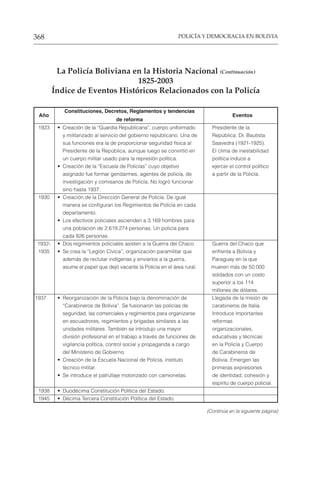 POLICÍA Y DEMOCRACIA EN BOLIVIA
368
1923 • Creación de la “Guardia Republicana”, cuerpo uniformado Presidente de la
y militarizado al servicio del gobierno republicano. Una de República: Dr. Bautista
sus funciones era la de proporcionar seguridad física al Saavedra (1921-1925).
Presidente de la República, aunque luego se convirtió en El clima de inestabilidad
un cuerpo militar usado para la represión política. política induce a
• Creación de la “Escuela de Policías” cuyo objetivo ejercer el control político
asignado fue formar gendarmes, agentes de policía, de a partir de la Policía.
investigación y comisarios de Policía. No logró funcionar
sino hasta 1937.
1930 • Creación de la Dirección General de Policía. De igual
manera se configuran los Regimientos de Policía en cada
departamento.
• Los efectivos policiales ascienden a 3.169 hombres para
una población de 2.619.274 personas. Un policía para
cada 826 personas.
1932- • Dos regimientos policiales asisten a la Guerra del Chaco. Guerra del Chaco que
1935 • Se crea la “Legión Cívica”, organización paramilitar que enfrenta a Bolivia y
además de reclutar indígenas y enviarlos a la guerra, Paraguay en la que
asume el papel que dejó vacante la Policía en el área rural. mueren más de 50.000
soldados con un costo
superior a los 114
millones de dólares.
1937 • Reorganización de la Policía bajo la denominación de Llegada de la misión de
“Carabineros de Bolivia”. Se fusionaron las policías de carabineros de Italia.
seguridad, las comerciales y regimientos para organizarse Introduce importantes
en escuadrores, regimientos y brigadas similares a las reformas
unidades militares. También se introdujo una mayor organizacionales,
división profesional en el trabajo a través de funciones de educativas y técnicas
vigilancia política, control social y propaganda a cargo en la Policía y Cuerpo
del Ministerio de Gobierno. de Carabineros de
• Creación de la Escuela Nacional de Policía, instituto Bolivia. Emergen las
técnico militar. primeras expresiones
• Se introduce el patrullaje motorizado con camionetas. de identidad, cohesión y
espíritu de cuerpo policial.
1938 • Duodécima Constitución Política del Estado.
1945 • Décima Tercera Constitución Política del Estado.
La Policía Boliviana en la Historia Nacional (Continuación)
1825-2003
Índice de Eventos Históricos Relacionados con la Policía
Año
Constituciones, Decretos, Reglamentos y tendencias
Eventos
de reforma
(Continúa en la siguiente página)
 