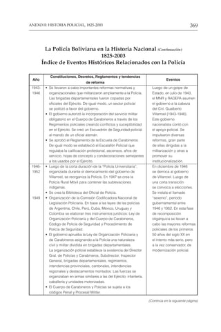369
ANEXO II: HISTORIA POLICIAL, 1825-2003
1943- • Se llevaron a cabo importantes reformas normativas y Luego de un golpe de
1946 organizacionales que militarizaron ampliamente a la Policía. Estado, en julio de 1943,
Las brigadas departamentales fueron copadas por el MNR y RADEPA asumen
oficiales del Ejército. De igual modo, un sector policial el gobierno a la cabeza
se politizó a favor del gobierno. del Cnl. Gualberto
• El gobierno autorizó la incorporación del servicio militar Villarroel (1943-1946).
obligatorio en el Cuerpo de Carabineros a través de los Este gobierno
Regimientos policiales creando conflictos y suceptibilidad nacionalista contó con
en el Ejército. Se creó un Escuadrón de Seguridad policíal el apoyo policial. Se
al mando de un oficial alemán. impulsaron diversas
• Se aprobó el Reglamento de la Escuela de Carabineros. reformas, gran parte
De igual modo se estableció el Escalafón Policial que de ellas dirigidas a la
regulaba la calificación profesional, ascensos, años de militarización y otras a
servicio, hojas de concepto y condecoraciones semejantes promover su
a los usados por el Ejército. institucionalización.
1946- • Luego de la corta duración de la “Policía Universitaria”, En diciembre de 1946
1952 organizada durante el derrocamiento del gobierno de se derroca al gobierno
Villarroel, se reorganiza la Policía. En 1947 se crea la de Villarroel. Luego de
Policía Rural Móvil para contener las sublevaciones una corta transición
indígenas. se convoca a elecciones.
• Se crea la Biblioteca del Oficial de Policía. Se instala el llamado
1949 • Organización de la Comisión Codificadora Nacional de “sexenio”, período
Legislación Policiaria. En base a las leyes de las policías gubernamental entre
de Argentina, Chile, Perú, Cuba, México, Uruguay y 1946 y 1952. En esta fase
Colombia se elaboran tres instrumentos jurídicos: Ley de de recomposición
Organización Policiaria y del Cuerpo de Carabineros, oligárquica se llevan a
Código de Policía de Seguridad y Procedimiento de cabo las mayores reformas
Policía de Seguridad. policiales de los primeros
• El gobierno aprueba la Ley de Organización Policiaria y 50 años del siglo XX en
de Carabineros asignando a la Policía una naturaleza el intento más serio, pero
civil y militar dividida en brigadas departamentales. a la vez conservador, de
La organización policial establece la existencia del Director modernización policial.
Gral. de Policías y Carabineros, Subdirector, Inspector
General, brigadas departamentales, regimientos,
intendencias provinciales, cantonales, intendencias
regionales y destacamentos montados. Las fuerzas se
organizaban en armas similares a las del Ejército: infantería,
caballería y unidades motorizadas.
• El Cuerpo de Carabineros y Policías se sujeta a los
códigos Penal y Procesal Militar.
La Policía Boliviana en la Historia Nacional (Continuación)
1825-2003
Índice de Eventos Históricos Relacionados con la Policía
Año
Constituciones, Decretos, Reglamentos y tendencias
Eventos
de reforma
(Continúa en la siguiente página)
 