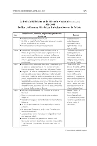 371
ANEXO II: HISTORIA POLICIAL, 1825-2003
• Restablecimiento de la Policía Rural. redes clientelares y
• En 1960 se crea la Policía Aduanera a la que se incorpora prebendales que
el 16% de los efectivos policiales. desnaturalizaron la
• Revalorización del costo de multas policiales. legitimidad del nuevo
orden armado.
1959 • Intervención militar y depuración de miembros de la Divisiones internas en el
Policía. El gobierno empieza a dar un giro a favor de la partido gobernante.
recomposición del Ejército con ayuda de los Estados Oficiales de la Policía
Unidos. Empieza a declinar el equilibrio inestable entre comprometidos con
militares, policías y milicias armadas de obreros y FSB propician un intento
campesinos. de golpe de Estado.
1961 • Décima Cuarta Constitución Política del Estado en la que Desde finales de la
se reconoce la coexistencia de tres cuerpos armados: década de los 50, USAID,
Fuerzas Armadas, Policía Nacional y Milicias del Pueblo. mediante su programa de
• Luego de 136 años de vida republicana se reconoce por Seguridad Pública, a
primera vez la existencia de la Policía en la Constitución través del Programa
Política del Estado. Se le asigna la totalidad de la función del Punto IV, provee una
policial, responsababilidad del orden público y defensa de amplia asistencia técnica,
la sociedad mediante sus organismos técnicos. Depende recursos, entrenamiento,
del Presidente de la República. Éste, además de decidir becas y apoyo financiero
el nombramiento, determina la duración de sus funciones para la construcción de
en el cargo de Comandante General. infraestructura policial.
1962 • Aprobación de la segunda Ley Orgánica de la Policía Junto al Ejército, la
Nacional. Policía Nacional
• Reconocimiento de estructura jerárquica semejante desarrolla y aplica la
al Ejército. Doctrina de la Seguridad
• Creación del cargo de Comandante General de la Policía Nacional cuyo objetivo es
Boliviana. la lucha contra el
• Se modifica la denominación de Brigadas por Distritos comunismo.
policiales.
• Se aprueba el Reglamento orgánico del Departamento
Nacional de Personal.
• Aprobación del primer manual de investigación criminal
con apoyo de USAID.
• Durante los 12 años del gobierno de la Revolución
Nacional el promedio de efectivos policiales no superó los
7.200 hombres. En promedio, un policía para cada 435
personas.
La Policía Boliviana en la Historia Nacional (Continuación)
1825-2003
Índice de Eventos Históricos Relacionados con la Policía
Año
Constituciones, Decretos, Reglamentos y tendencias
Eventos
de reforma
(Continúa en la siguiente página)
 
