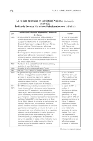 POLICÍA Y DEMOCRACIA EN BOLIVIA
372
1964 • El golpe militar de noviembre de 1964 restablece el Se inicia un prolongado
dominio militar directo sobre la Policía. Se divide en tres período de intervención
cuerpos: Guardia Nacional de Seguridad Pública, militar desde noviembre
Dirección Nacional de Investigación Criminal y Tránsito. de 1964 hasta octubre de
En acto público el Ejército desarma a la Policía y 1982. Durante este
reintroduce, como en la década del 40, la “doctrina del período la Policía Nacional
pito y laque”. es dividida, desarmada
• El nuevo gobierno militar desplaza su confianza y lealtad públicamente y depurada
política hacia la Dirección Nacional de Investigación sin clemencia.
criminal, organismo policial civil que adquiere un enorme
poder represivo. Actúa como agente de infidencia dentro
del propio cuerpo policial.
1967 • Fundación de la Asociación de Sub-Oficiales, clases y
guardias de seguridad pública.
1968 • Creación de la Escuela de Aplicación Policial.
1967 • Décima Quinta Constitución Política del Estado.
1970 • El gobierno encarga un Plan de Reestructuración En 1971 asume el
Policial a civiles y policías cuyos resultados son: gobierno el Gral. Juan
proyecto de ley orgánica, reglamento orgánico, J. Torres, de tendencia
reglamento de juzgados policiales, reglamento de nacionalista. Introduce
régimen económico y social. El corto período reformas al sistema
gubernamental impide la aplicación de este plan. penitenciario.
1971- • En 1971 se inicia uno de los procesos de reforma y En agosto de 1971 se
1978 modernización policial más importantes de la segunda produce el
mitad del siglo XX apoyado por la dictadura militar. derrocamiento del Gral.
Se encarga a la Policía Boliviana el control de la lucha Torres y asume el
contra las drogas y se reestructura el aparato represivo gobierno el Cnl. Hugo
y de inteligencia a través de la creación del Departamento Banzer S. (1971-1978) con
de Orden Político (DOP) y del Departamento de Orden apoyo de miembros de la
Social (DOS). Además de otorgarse un fuerte impulso a la Policía. El gobierno
ideología anticomunista, se promueve la reforma del introduce importantes
sistema educativo creándose varias escuelas de formación reformas en el sistema
y perfeccionamiento policial, la inclusión de mujeres en la penal mediante la
organización así como el fortalecimiento de su capacidad aprobación de nuevos
represiva mediante la militarización de los regimientos códigos. Entre 1978 y
policiales y los grupos especiales de seguridad. La 1982 se produce la
dictadura construye un amplia base de prebendas y inflexión de la dictadura
corrupción a cambio de lealtad política frente a las fisuras militar, período en el que
que se producen en la unidad corporativa militar. Se la Policía empieza a
otorgan amplias facilidades económicas mediante recuperar su autonomía.
recaudación paralela.
La Policía Boliviana en la Historia Nacional (Continuación)
1825-2003
Índice de Eventos Históricos Relacionados con la Policía
Año
Constituciones, Decretos, Reglamentos y tendencias
Eventos
de reforma
(Continúa en la siguiente página)
 