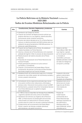 373
ANEXO II: HISTORIA POLICIAL, 1825-2003
• Aprobación del Código de Tránsito.
• Creación de Comisión de Reestructuración policial que
propone reformas a su Ley Orgánica, sistema educativo,
comunicación social, situación económica.
• Durante casi toda la década de los 70, la Policía Nacional
mantuvo un efectivo promedio de 8.500 hombres para una
población de aproximandamente 4.500.000 personas. Un
policía por cada 529 personas.
1981 • Proyecto de Ley Orgánica de la Policía. Se establecen Gobierno del Gral.
amplias facultades a la Policía Nacional. García Meza (1980-1981)
• Ascenso a General de la Policía Boliviana como expresión cuyo régimen, signado
prebedal del régimen militar en proceso de descomposición. por la corrupción crónica
• Reestructuración del sistema educativo de la Policía y vinculado al
Nacional. narcotráfico, promueve
• Propuesta de incorporación de la Policía Nacional a las lealtades policiales a través
Fuerzas Armadas. de redes de inteligencia,
• Amplia participación policial en la lucha contra el corrupción y chantaje.
narcotráfico y contrabando.
• Creación y funcionamiento del Estado Mayor Policial.
Incorporación de policías a la Escuela de Altos Estudios
Nacionales dirigido por las Fuerzas Armadas.
1982 • Restablecimiento de la democracia luego de un complejo Instalación del primer
proceso de crisis militar, presión de movimientos sociales y gobierno democrático.
cívicos y presión internacional. Hernán Siles Zuazo,
Presidente de la República.
1982 • Centralización de los organismos policiales bajo mando Restablecimiento de la
único previo conflicto entre instituciones uniformadas y democracia en el país
policías civiles. Intervención de la policía civil por la GNSP. luego de casi 20 años
• Nombramiento y posesión del primer Comandante General interrumpidos de
de la Policía Boliviana por un gobierno elegido dictadura.
democráticamente.
• En 1984 se crea la Unidad Móvil de Patrullaje Rural (UMOPAR), Proceso de
organismo operativo de lucha contra el narcotráfico. modernización
• Aprobación de la tercera Ley Orgánica de la Policía en controvertido de la
1985. La Policía asume una amplia gama de funciones Policía Nacional bajo
institucionales con atribuciones en diversos campos, liderazgo corporativo de
muchas veces sin contar con recursos ni personal suficiente. tipo patrimonial y
• Fortalecimiento del funcionamiento del Estado Mayor liderazgo político de
Policial, creación de diversas unidades operativas, signo prebendal, ambos
administrativas y de gestión económica. marcados por la
La Policía Boliviana en la Historia Nacional (Continuación)
1825-2003
Índice de Eventos Históricos Relacionados con la Policía
Año
Constituciones, Decretos, Reglamentos y tendencias
Eventos
de reforma
(Continúa en la siguiente página)
 
