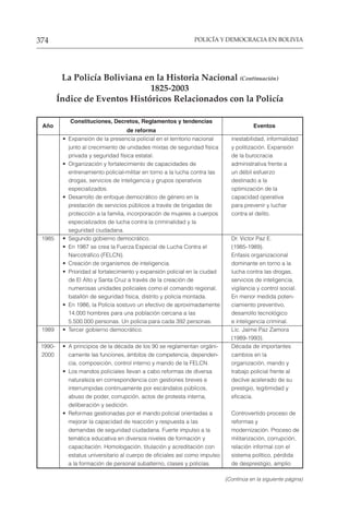POLICÍA Y DEMOCRACIA EN BOLIVIA
374
• Expansión de la presencia policial en el territorio nacional inestabilidad, informalidad
junto al crecimiento de unidades mixtas de seguridad física y politización. Expansión
privada y seguridad física estatal. de la burocracia
• Organización y fortalecimiento de capacidades de administrativa frente a
entrenamiento policial-militar en torno a la lucha contra las un débil esfuerzo
drogas, servicios de inteligencia y grupos operativos destinado a la
especializados. optimización de la
• Desarrollo de enfoque democrático de género en la capacidad operativa
prestación de servicios públicos a través de brigadas de para prevenir y luchar
protección a la familia, incorporación de mujeres a cuerpos contra el delito.
especializados de lucha contra la criminalidad y la
seguridad ciudadana.
1985 • Segundo gobierno democrático. Dr. Victor Paz E.
• En 1987 se crea la Fuerza Especial de Lucha Contra el (1985-1989).
Narcotráfico (FELCN). Enfasis organizacional
• Creación de organismos de inteligencia. dominante en torno a la
• Prioridad al fortalecimiento y expansión policial en la ciudad lucha contra las drogas,
de El Alto y Santa Cruz a través de la creación de servicios de inteligencia,
numerosas unidades policiales como el comando regional, vigilancia y control social.
batallón de seguridad física, distrito y policía montada. En menor medida poten-
• En 1986, la Policía sostuvo un efectivo de aproximadamente ciamiento preventivo,
14.000 hombres para una población cercana a las desarrollo tecnológico
5.500.000 personas. Un policía para cada 392 personas. e inteligencia criminal.
1989 • Tercer gobierno democrático. Lic. Jaime Paz Zamora
(1989-1993).
1990- • A principios de la década de los 90 se reglamentan orgáni- Década de importantes
2000 camente las funciones, ámbitos de competencia, dependen- cambios en la
cia, composición, control interno y mando de la FELCN. organización, mando y
• Los mandos policiales llevan a cabo reformas de diversa trabajo policial frente al
naturaleza en correspondencia con gestiones breves e declive acelerado de su
interrumpidas continuamente por escándalos públicos, prestigio, legitimidad y
abuso de poder, corrupción, actos de protesta interna, eficacia.
deliberación y sedición.
• Reformas gestionadas por el mando policial orientadas a Controvertido proceso de
mejorar la capacidad de reacción y respuesta a las reformas y
demandas de seguridad ciudadana. Fuerte impulso a la modernización. Proceso de
temática educativa en diversos niveles de formación y militarización, corrupción,
capacitación. Homologación, titulación y acreditación con relación informal con el
estatus universitario al cuerpo de oficiales así como impulso sistema político, pérdida
a la formación de personal subalterno, clases y policías. de desprestigio, amplio
La Policía Boliviana en la Historia Nacional (Continuación)
1825-2003
Índice de Eventos Históricos Relacionados con la Policía
Año
Constituciones, Decretos, Reglamentos y tendencias
Eventos
de reforma
(Continúa en la siguiente página)
 