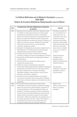 377
ANEXO II: HISTORIA POLICIAL, 1825-2003
2003 • Segundo hecho de sedición policial de magnitud iniciada Dramáticos sucesos del
en el GES con amplio apoyo policial en el resto del país 12 y 13 de febrero en la
propiciado por la asociación de clases y suboficiales. ciudad de La Paz. La
Intervención militar para garantizar la seguridad del Poder crisis policial tiene como
Ejecutivo y preservar el imperio del orden constitucional corolario un acuerdo
detona enfrentamiento armado entre policías y militares con entre partes que otorga
saldos de numerosas víctimas. Pérdida de autoridad del beneficios institucionales,
Poder Ejecutivo ante la Policía, crisis de liderazgo ratifica la impunidad y deja
corporativo, deliberación latente. abierto el camino para
• Aprobación de Reglamento de beneficios colaterales de la otras crisis en la medida
Policía Nacional, D.S. 26970 que forma parte del juego en que no se cumpla el
prebendal entre mandos policiales y gobierno. convenio.
• Creación del Tesoro Policial, institución que pretende
concentrar y fiscalizar los recursos recaudados por la Policía. Gestión directa del
• Presentación del Plan Nacional de Seguridad Ciudadana Presidente de la
y Orden Público. República ante el
• Policía de Santa Cruz se declara impotente ante la gobierno de España para
magnitud de la delincuencia. la Reforma Policial.
• Gestión de recursos y búsqueda de cooperación
internacional. Petición gubernamental al gobierno de España Dificultad para
para programa de reforma policial en seis áreas: reforma restablecer la autoridad
educativa, equipamiento e innovación tecnológica, del gobierno sobre la
seguridad ciudadana, violencia política, lucha contra el Policía Nacional.
terrorismo y narcotráfico, migración.
• Intervención de las unidades policiales que recaudan
recursos por la prestación de servicios públicos. Múltiples
denuncias de corrupción obligan a la intervención de estos
organismos.
1982- • En más de 20 años de democracia ininterrumpida Balance Final:
2003 (1982-2003) y durante seis gobiernos legalmente elegidos Policía y democracia en
rotaron por la burocracia gubernamental y corporativa 21 Bolivia: una política
ministros de Gobierno y 20 comandantes de Policía. Se pendiente.
produjeron 10 intentos frustrados de reforma institucional,
más de 35 actos de protesta deliberativa y dos hechos de
sedición policial que pusieron al país al filo del colapso
democrático. Ningún acto deliberativo fue castigado por la
ley hasta el día de hoy. Peor aún, ningún oficial superior o
Comandante de la Policía fue sancionado pese a las
centenares de denuncias de corrupción, tráfico de
La Policía Boliviana en la Historia Nacional (Continuación)
1825-2003
Índice de Eventos Históricos Relacionados con la Policía
Año
Constituciones, Decretos, Reglamentos y tendencias
Eventos
de reforma
(Continúa en la siguiente página)
 