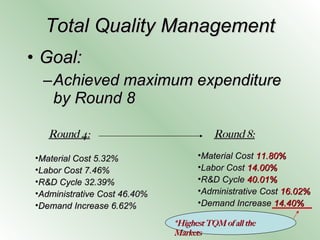 Total Quality Management Goal: Achieved maximum expenditure by Round 8 Material Cost 5.32% Labor Cost 7.46% R&D Cycle 32.39% Administrative Cost 46.40% Demand Increase 6.62% Round 4: Round 8: Material Cost  11.80% Labor Cost  14.00% R&D Cycle  40.01% Administrative Cost  16.02% Demand Increase  14.40% *Highest TQM of all the Markets 