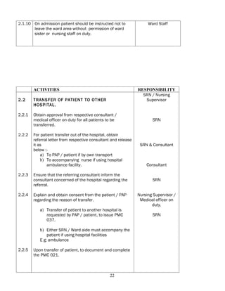 2.1.10 On admission patient should be instructed not to               Ward Staff
       leave the ward area without permission of ward
       sister or nursing staff on duty.




        ACTIVITIES                                               RESPONSIBILITY
                                                                   SRN / Nursing
2.2     TRANSFER OF PATIENT TO OTHER                                Supervisor
        HOSPITAL.

2.2.1   Obtain approval from respective consultant /
        medical officer on duty for all patients to be                  SRN
        transferred.

2.2.2   For patient transfer out of the hospital, obtain
        referral letter from respective consultant and release
        it as                                                     SRN & Consultant
        below :-
            a) To PAP / patient if by own transport
            b) To accompanying nurse if using hospital
                ambulance facility.                                  Consultant

2.2.3   Ensure that the referring consultant inform the
        consultant concerned of the hospital regarding the              SRN
        referral.

2.2.4   Explain and obtain consent from the patient / PAP        Nursing Supervisor /
        regarding the reason of transfer.                         Medical officer on
                                                                        duty.
           a) Transfer of patient to another hospital is
              requested by PAP / patient, to issue PMC                  SRN
              037.

           b) Either SRN / Ward aide must accompany the
               patient if using hospital facilities
           E g: ambulance

2.2.5   Upon transfer of patient, to document and complete
        the PMC 021.



                                                  22
 