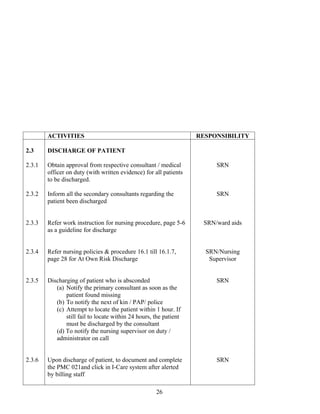 ACTIVITIES                                                 RESPONSIBILITY

2.3     DISCHARGE OF PATIENT

2.3.1   Obtain approval from respective consultant / medical            SRN
        officer on duty (with written evidence) for all patients
        to be discharged.

2.3.2   Inform all the secondary consultants regarding the              SRN
        patient been discharged


2.3.3   Refer work instruction for nursing procedure, page 5-6      SRN/ward aids
        as a guideline for discharge


2.3.4   Refer nursing policies & procedure 16.1 till 16.1.7,         SRN/Nursing
        page 28 for At Own Risk Discharge                             Supervisor


2.3.5   Discharging of patient who is absconded                         SRN
           (a) Notify the primary consultant as soon as the
               patient found missing
           (b) To notify the next of kin / PAP/ police
           (c) Attempt to locate the patient within 1 hour. If
               still fail to locate within 24 hours, the patient
               must be discharged by the consultant
           (d) To notify the nursing supervisor on duty /
           administrator on call


2.3.6   Upon discharge of patient, to document and complete             SRN
        the PMC 021and click in I-Care system after alerted
        by billing staff

                                                     26
 
