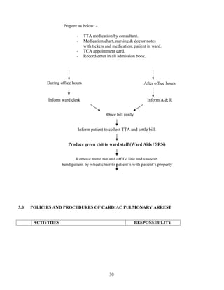 Prepare as below: -

                            -     TTA medication by consultant.
                            -     Medication chart, nursing & doctor notes
                                  with tickets and medication, patient in ward.
                            -     TCA appointment card.
                            -     Record/enter in all admission book.




            During office hours                                     After office hours


            Inform ward clerk                                         Inform A & R


                                               Once bill ready


                             Inform patient to collect TTA and settle bill.


                       Produce green chit to ward staff (Ward Aids / SRN)


                           Remove name tag and off IV line and vasocan
                    Send patient by wheel chair to patient’s with patient’s property




3.0   POLICIES AND PROCEDURES OF CARDIAC PULMONARY ARREST


       ACTIVITIES                                                RESPONSIBILITY




                                                30
 