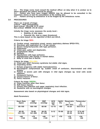2.3    The triage nurse must consult the medical officer on duty when it is unclear as to
         which discipline the patient should be placed.
         2.4    Patient who have been triaged GREEN may be allowed to be consulted in the
         respective clinics or wait for consultation at the waiting area.
         2.5    Patient arriving by ambulance is to be triaged by the ambulance nurse.

3.0      PROCEDURES

         There are 3 levels of triage:
         Critical: - RED (immediately)
         Semi- critical: YELLOW (5- 15 mins)
         Non- critical: GREEN (16- 30 mins)

         Initially the triage nurse assesses the acuity level:-
                   • Stability of vital signs.
                   • Potential life, limb or organ threatened.
         This is done based on the algorithm of BLS and ACLS.

         Criteria for triage RED :

         a)   Cardiac arrest, respiratory arrest, severe respiratory distress SPO2<70%.
         b)   Overdose with respiration of < 10 per minute.
         c)   Severe brady/tachycardia with hypo perfusion.
         d)   Polytrauma
         e)   Chest pain, pallor and diaphoretic.
         f)   Anaphylactic shock.
         g)   Epilepsy.
         h)   Hypotension with hypo perfusion.
         i)   Hypoglycemia with change in mental status.
         j)   Baby or child that is flaccid.

         Criteria for triage YELLOW :
         a) Chest pain with? Coronary syndrome but stable vital signs.
         b) Impending stroke
         c) Ectopic pregnancy with stable haemodynamics.
         d) Neurological compromised eg: sudden onset of confusion, disorientated and child
             drowsy.
         e) Patient in severe pain with changes in vital signs changes eg: renal colic acute
             abdomen.
         f) Compound fracture.
         g) Closed fracture of femur.
         h) Pelvic fractures

         Criteria for triage GREEN :
         a) Close fractures other than femur.
         b) Soft tissue injuries.
         c) Urinary tract infection and upper respiratory tract infection.
         d) Headache with no neurological changes.

         Assessment also based on physiological changes and vital signs.


         Adult Parameters:


              Heart Rate       SBP         DBP            GCS     SpO2     Respiratio   Temperatur
                (bpm)        (mmHg)      (mmHg)           (per     (%)         n              e
                                                           15)             (per min)       ( ۫۫ )
                                                                                              C
               60- 100       100- 140     60- 90         13- 15    >90       15- 25      36.5- 37.5
Green

                40- 59        70- 99       40- 59        8- 12    70- 90     10- 14      37.6- 40
Yellow         101- 120      141- 200     91- 120                            26- 30      34- 36.4

                 <40           <70         <40            3- 7     <70        <10          <34
 Red              >120          >200        >120                               >30          >40

                                                    34
 