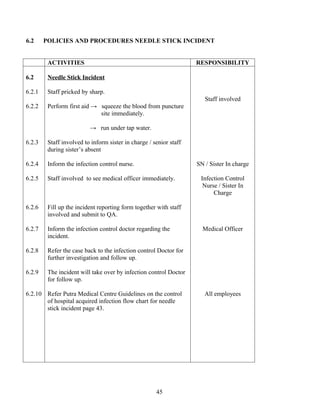 6.2     POLICIES AND PROCEDURES NEEDLE STICK INCIDENT


         ACTIVITIES                                                 RESPONSIBILITY

6.2      Needle Stick Incident

6.2.1    Staff pricked by sharp.
                                                                       Staff involved
6.2.2    Perform first aid → squeeze the blood from puncture
                             site immediately.

                          → run under tap water.

6.2.3    Staff involved to inform sister in charge / senior staff
         during sister’s absent

6.2.4    Inform the infection control nurse.                        SN / Sister In charge

6.2.5    Staff involved to see medical officer immediately.          Infection Control
                                                                      Nurse / Sister In
                                                                          Charge

6.2.6    Fill up the incident reporting form together with staff
         involved and submit to QA.

6.2.7    Inform the infection control doctor regarding the            Medical Officer
         incident.

6.2.8    Refer the case back to the infection control Doctor for
         further investigation and follow up.

6.2.9    The incident will take over by infection control Doctor
         for follow up.

6.2.10 Refer Putra Medical Centre Guidelines on the control            All employees
       of hospital acquired infection flow chart for needle
       stick incident page 43.




                                                      45
 