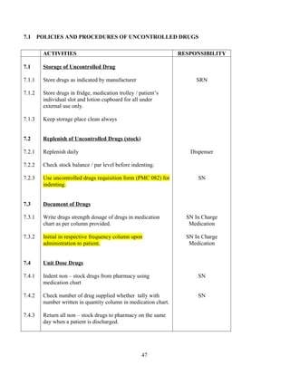 7.1     POLICIES AND PROCEDURES OF UNCONTROLLED DRUGS

         ACTIVITIES                                               RESPONSIBILITY

7.1      Storage of Uncontrolled Drug

7.1.1    Store drugs as indicated by manufacturer                      SRN

7.1.2    Store drugs in fridge, medication trolley / patient’s
         individual slot and lotion cupboard for all under
         external use only.

7.1.3    Keep storage place clean always


7.2      Replenish of Uncontrolled Drugs (stock)

7.2.1    Replenish daily                                             Dispenser

7.2.2    Check stock balance / par level before indenting.

7.2.3    Use uncontrolled drugs requisition form (PMC 082) for          SN
         indenting.


7.3      Document of Drugs

7.3.1    Write drugs strength dosage of drugs in medication         SN In Charge
         chart as per column provided.                               Medication

7.3.2    Initial in respective frequency column upon                SN In Charge
         administration to patient.                                  Medication


7.4      Unit Dose Drugs

7.4.1    Indent non – stock drugs from pharmacy using                   SN
         medication chart

7.4.2    Check number of drug supplied whether tally with               SN
         number written in quantity column in medication chart.

7.4.3    Return all non – stock drugs to pharmacy on the same
         day when a patient is discharged.




                                                      47
 