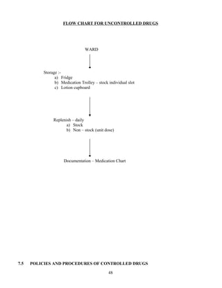 FLOW CHART FOR UNCONTROLLED DRUGS




                                 WARD




          Storage :-
                a) Fridge
                b) Medication Trolley – stock individual slot
                c) Lotion cupboard




               Replenish – daily
                      a) Stock
                      b) Non – stock (unit dose)




                     Documentation – Medication Chart




7.5   POLICIES AND PROCEDURES OF CONTROLLED DRUGS

                                              48
 