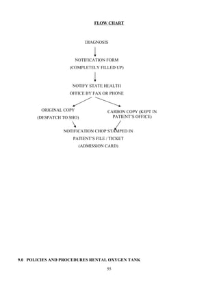 FLOW CHART



                           DIAGNOSIS



                        NOTIFICATION FORM
                    (COMPLETELY FILLED UP)



                     NOTIFY STATE HEALTH
                    OFFICE BY FAX OR PHONE


        ORIGINAL COPY               CARBON COPY (KEPT IN
       (DESPATCH TO SHO)              PATIENT’S OFFICE)


                 NOTIFICATION CHOP STAMPED IN
                     PATIENT’S FILE / TICKET
                         (ADMISSION CARD)




9.0 POLICIES AND PROCEDURES RENTAL OXYGEN TANK

                                    55
 