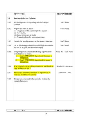 ACTIVITIES                                               RESPONSIBILITY

9.1     Renting of Oxygen Cylinder

9.1.1   Received phone call regarding rental of oxygen                Staff Nurse
        cylinder.

9.1.2   Prepare the items as below :-                                 Staff Nurse
         i) Oxygen cylinder according to the request.
         ii) Flow meter.
         iii) Stand for oxygen cylinder
         iv) Precaution from for home oxygen use.

9.1.3   Explain the rental procedure to the person concerned.         Staff Nurse

9.1.4   Fill in rental oxygen form in double copy and confirm         Staff Nurse
        the size of oxygen tank before filling up.

9.1.5   Bring the person concerned to billing department to      Ward Aid / Staff Nurse
        collect deposit as below.
           i)    Size E RM 1200.00 deposit and the usage is
                 RM 280.00.
          ii)    Size F RM 1800.00 deposit and the usage is
                 RM 490.00.

9.1.6   Send original copy to billing department and duplicate   Ward Aid / Attendant
        copy will keep in A&E.

9.1.7   After office hours the collection of deposit will be       Admission Clerk
        carry out by admission counter.

9.1.8   The person concerned to be reminded to keep the
        receipt of payment.




        ACTIVITIES                                               RESPONSIBILITY
                                                    56
 