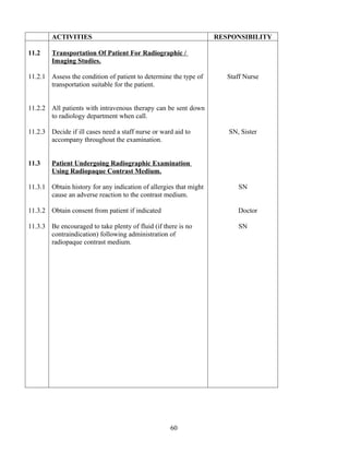ACTIVITIES                                                 RESPONSIBILITY

11.2    Transportation Of Patient For Radiographic /
        Imaging Studies.

11.2.1 Assess the condition of patient to determine the type of       Staff Nurse
       transportation suitable for the patient.


11.2.2 All patients with intravenous therapy can be sent down
       to radiology department when call.

11.2.3 Decide if ill cases need a staff nurse or ward aid to          SN, Sister
       accompany throughout the examination.


11.3    Patient Undergoing Radiographic Examination
        Using Radiopaque Contrast Medium.

11.3.1 Obtain history for any indication of allergies that might         SN
       cause an adverse reaction to the contrast medium.

11.3.2 Obtain consent from patient if indicated                          Doctor

11.3.3 Be encouraged to take plenty of fluid (if there is no             SN
       contraindication) following administration of
       radiopaque contrast medium.




                                                    60
 