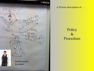 A Picture description of …




                      Policy
                        &
                    Procedure




Santhanaram
Jayaram
 