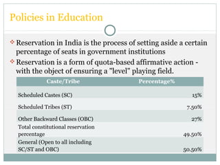 Policies in Education
Reservation in India is the process of setting aside a certain
percentage of seats in government institutions
Reservation is a form of quota-based affirmative action -
with the object of ensuring a "level" playing field.
Caste/Tribe Percentage%
Scheduled Castes (SC) 15%
Scheduled Tribes (ST) 7.50%
Other Backward Classes (OBC) 27%
Total constitutional reservation
percentage 49.50%
General (Open to all including
SC/ST and OBC) 50.50%
 