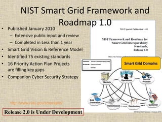 NIST Smart Grid Framework and
Roadmap 1.0• Published January 2010
– Extensive public input and review
– Completed in Less than 1 year
• Smart Grid Vision & Reference Model
• Identified 75 existing standards
• 16 Priority Action Plan Projects
are filling key gaps
• Companion Cyber Security Strategy
http://www.nist.gov/smartgrid/
Release 2.0 is Under Development
 