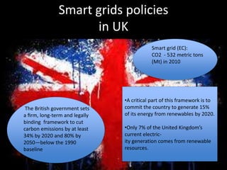 Smart grids policies
in UK
Smart grid (EC):
CO2 - 532 metric tons
(Mt) in 2010
The British government sets
a ﬁrm, long-term and legally
binding framework to cut
carbon emissions by at least
34% by 2020 and 80% by
2050—below the 1990
baseline
•A critical part of this framework is to
commit the country to generate 15%
of its energy from renewables by 2020.
•Only 7% of the United Kingdom’s
current electric-
ity generation comes from renewable
resources.
 