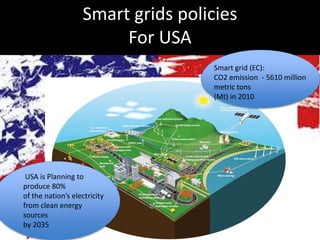 Smart grids policies
For USA
Smart grid (EC):
CO2 emission - 5610 million
metric tons
(Mt) in 2010
USA is Planning to
produce 80%
of the nation’s electricity
from clean energy
sources
by 2035
 