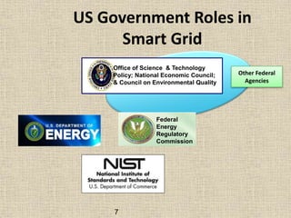 US Government Roles in
Smart Grid
7
Federal
Energy
Regulatory
Commission
Other Federal
Agencies
Office of Science & Technology
Policy; National Economic Council;
& Council on Environmental Quality
 
