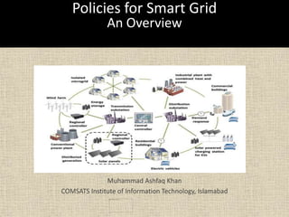Muhammad Ashfaq Khan
COMSATS Institute of Information Technology, Islamabad
Policies for Smart Grid
An Overview
 