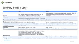 Abac Graph Examples Policies, Graphs or Relationships - A Modern Approach to Fine-Grained ...