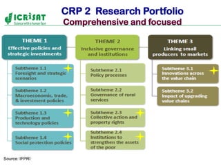 Policies, institutions, and markets to strengthen food security and incomes for the rural poor