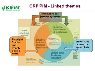 Policies, institutions, and markets to strengthen food security and incomes for the rural poor