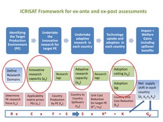 Policies, institutions, and markets to strengthen food security and incomes for the rural poor