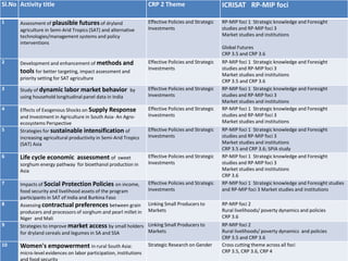 Policies, institutions, and markets to strengthen food security and incomes for the rural poor