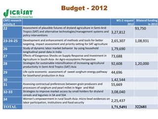 Policies, institutions, and markets to strengthen food security and incomes for the rural poor