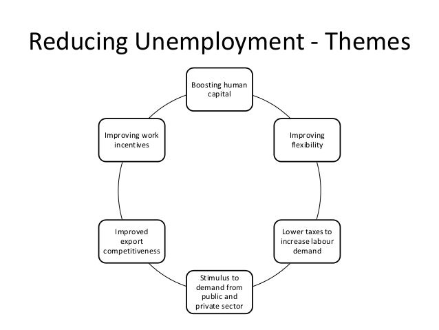 fiscal policy for reducing the unemployment Using fiscal policy to fight recession, unemployment, and inflation rates, and shift aggregate demand to the right if inflation threatens, the central bank uses contractionary monetary policy to reduce the supply of money fiscal policy after the financial crisis. fiscal policy for reducing the unemployment Using fiscal policy to fight recession, unemployment, and inflation rates, and shift aggregate demand to the right if inflation threatens, the central bank uses contractionary monetary policy to reduce the supply of money fiscal policy after the financial crisis.