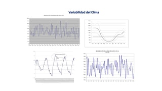 Normal climático (PATRON)
Variabilidad del Clima
 