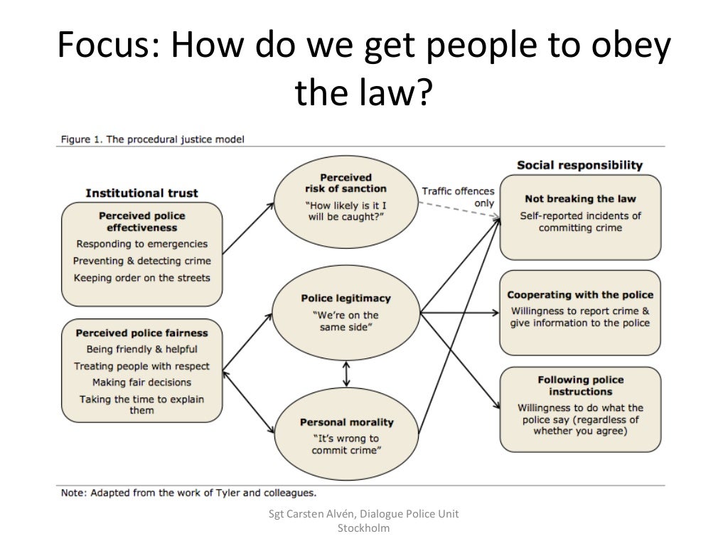 Policing by Consent: Carsten Alvén
