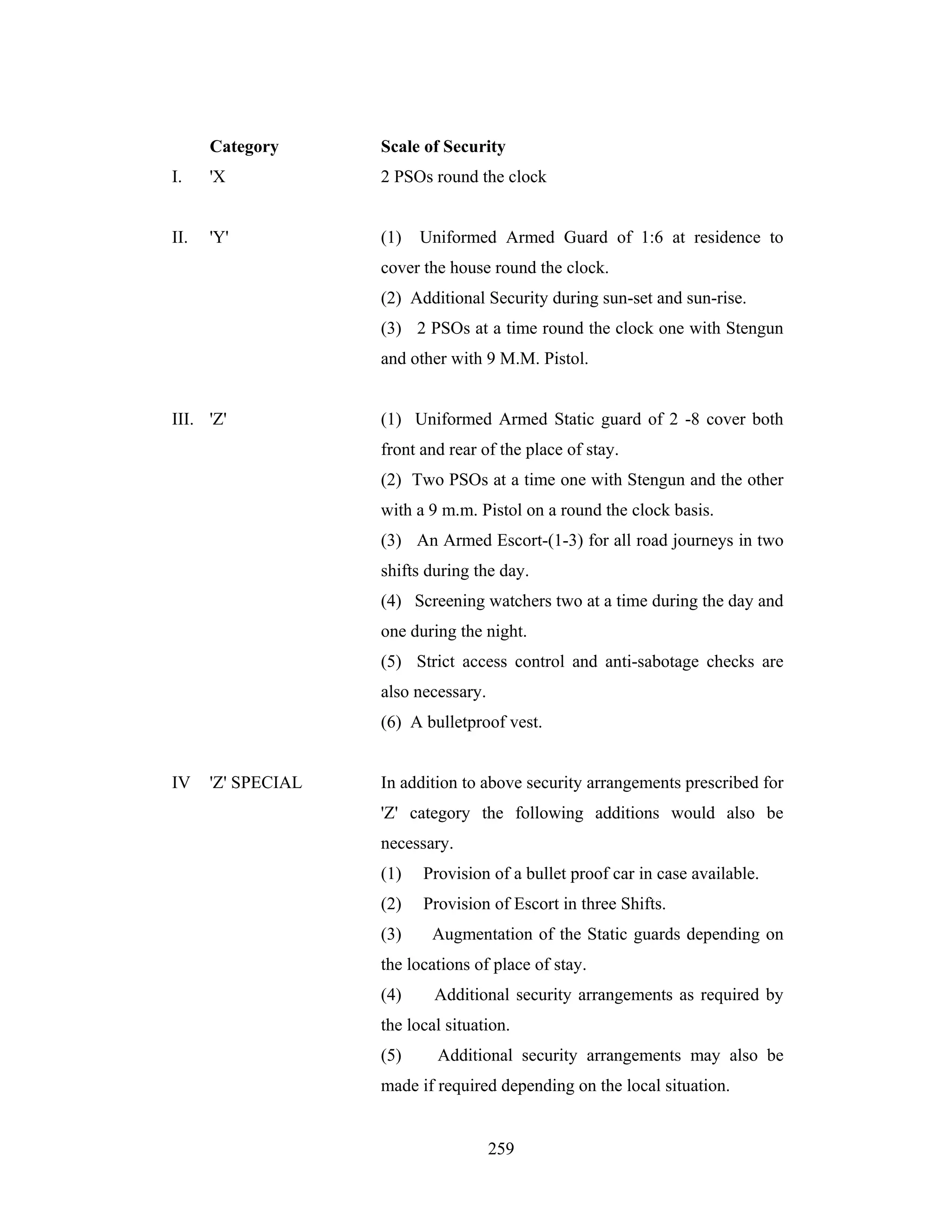 Category

Scale of Security

I.

'X

2 PSOs round the clock

II.

'Y'

(1)

Uniformed Armed Guard of 1:6 at residence to

cover the house round the clock.
(2) Additional Security during sun-set and sun-rise.
(3) 2 PSOs at a time round the clock one with Stengun
and other with 9 M.M. Pistol.

III. 'Z'

(1) Uniformed Armed Static guard of 2 -8 cover both
front and rear of the place of stay.
(2) Two PSOs at a time one with Stengun and the other
with a 9 m.m. Pistol on a round the clock basis.
(3) An Armed Escort-(1-3) for all road journeys in two
shifts during the day.
(4) Screening watchers two at a time during the day and
one during the night.
(5) Strict access control and anti-sabotage checks are
also necessary.
(6) A bulletproof vest.

IV

'Z' SPECIAL

In addition to above security arrangements prescribed for
'Z' category the following additions would also be
necessary.
(1)

Provision of a bullet proof car in case available.

(2)

Provision of Escort in three Shifts.

(3)

Augmentation of the Static guards depending on

the locations of place of stay.
(4)

Additional security arrangements as required by

the local situation.
(5)

Additional security arrangements may also be

made if required depending on the local situation.

259

 