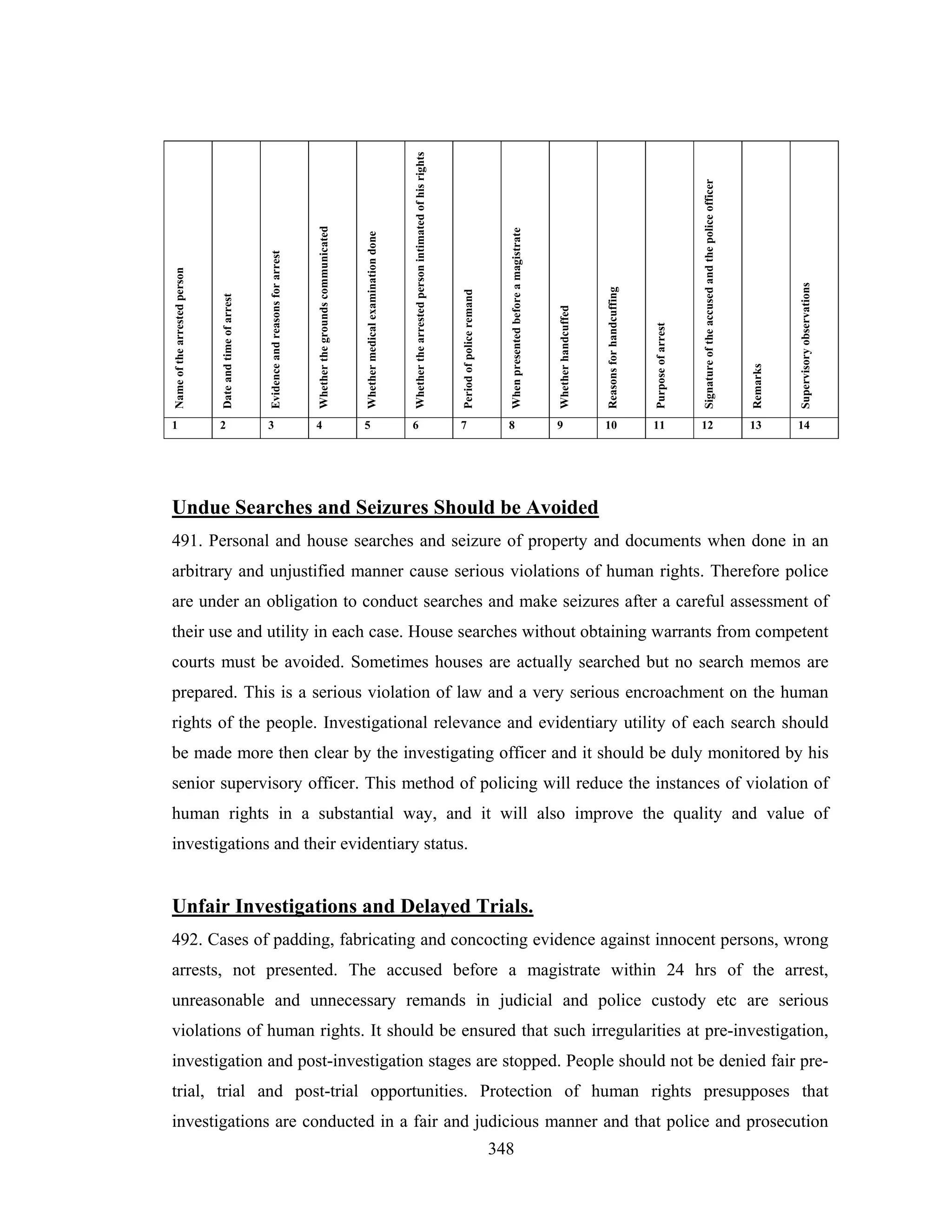 Name of the arrested person

Date and time of arrest

Evidence and reasons for arrest

Whether the grounds communicated

Whether medical examination done

Whether the arrested person intimated of his rights

Period of police remand

When presented before a magistrate

Whether handcuffed

Reasons for handcuffing

Purpose of arrest

Signature of the accused and the police officer

Remarks

Supervisory observations

1

2

3

4

5

6

7

8

9

10

11

12

13

14

Undue Searches and Seizures Should be Avoided
491. Personal and house searches and seizure of property and documents when done in an
arbitrary and unjustified manner cause serious violations of human rights. Therefore police
are under an obligation to conduct searches and make seizures after a careful assessment of
their use and utility in each case. House searches without obtaining warrants from competent
courts must be avoided. Sometimes houses are actually searched but no search memos are
prepared. This is a serious violation of law and a very serious encroachment on the human
rights of the people. Investigational relevance and evidentiary utility of each search should
be made more then clear by the investigating officer and it should be duly monitored by his
senior supervisory officer. This method of policing will reduce the instances of violation of
human rights in a substantial way, and it will also improve the quality and value of
investigations and their evidentiary status.

Unfair Investigations and Delayed Trials.
492. Cases of padding, fabricating and concocting evidence against innocent persons, wrong
arrests, not presented. The accused before a magistrate within 24 hrs of the arrest,
unreasonable and unnecessary remands in judicial and police custody etc are serious
violations of human rights. It should be ensured that such irregularities at pre-investigation,
investigation and post-investigation stages are stopped. People should not be denied fair pretrial, trial and post-trial opportunities. Protection of human rights presupposes that
investigations are conducted in a fair and judicious manner and that police and prosecution
348

 