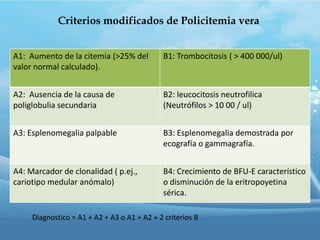 Criterios modificados de Policitemia vera
A1: Aumento de la citemia (>25% del
valor normal calculado).

B1: Trombocitosis ( > 400 000/ul)

A2: Ausencia de la causa de
poliglobulia secundaria

B2: leucocitosis neutrofilica
(Neutrófilos > 10 00 / ul)

A3: Esplenomegalia palpable

B3: Esplenomegalia demostrada por
ecografía o gammagrafía.

A4: Marcador de clonalidad ( p.ej.,
cariotipo medular anómalo)

B4: Crecimiento de BFU-E característico
o disminución de la eritropoyetina
sérica.

Diagnostico = A1 + A2 + A3 o A1 + A2 + 2 criterios B

 