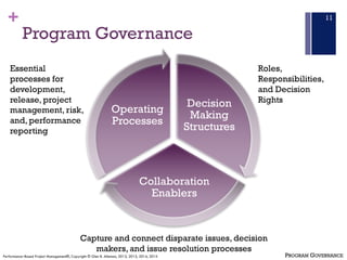 +
Program Governance
11
Decision
Making
Structures
Collaboration
Enablers
Operating
Processes
Roles,
Responsibilities,
and...
