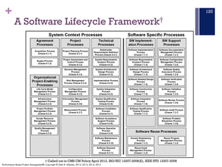 +
A Software Lifecycle Framework†
120
† Called out in CMS CM Policy April 2012, ISO/IEC 12207:2008(E), IEEE STD 12207-2008...