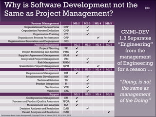 +
Why is Software Development not the
Same as Project Management?
CMMI–DEV
1.3 Separates
“Engineering”
from the
management...