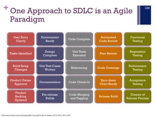 + One Approach to SDLC is an Agile
Paradigm
128
User Story
Clarity
Tasks Identified
Build Setup
Changes
Product Owner
Appr...