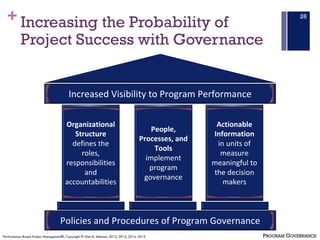+ Increasing the Probability of
Project Success with Governance
26
Policies and	Procedures	of	Program	Governance
Organizat...