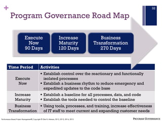 +
Program Governance Road Map
32
Time Period Activities
Execute
Now
§ Establish control over the reactionary and functiona...