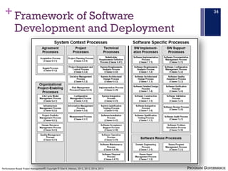 + Framework of Software
Development and Deployment
34
PROGRAM GOVERNANCE
Performance–Based Project Management®, Copyright ...